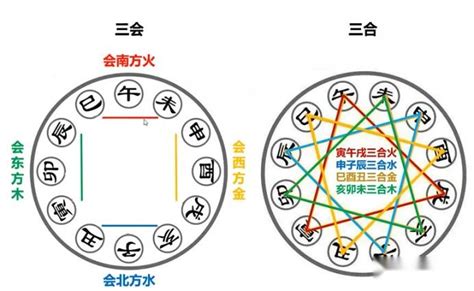 八字 三合|地支、三合、三会、六合、六害、三刑详解——四柱八。